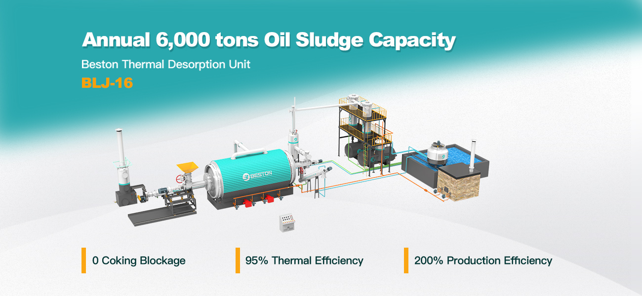 BLJ-16 Thermal Desorption Unit