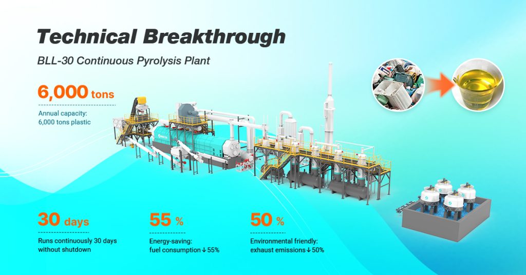 BLL-30-Continuous-Pyrolysis-Plant