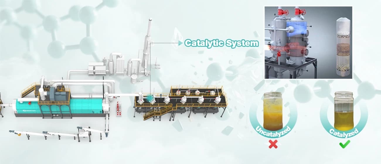 Catalytic Pyrolysis Technology of Plastic Pyrolysis Plant